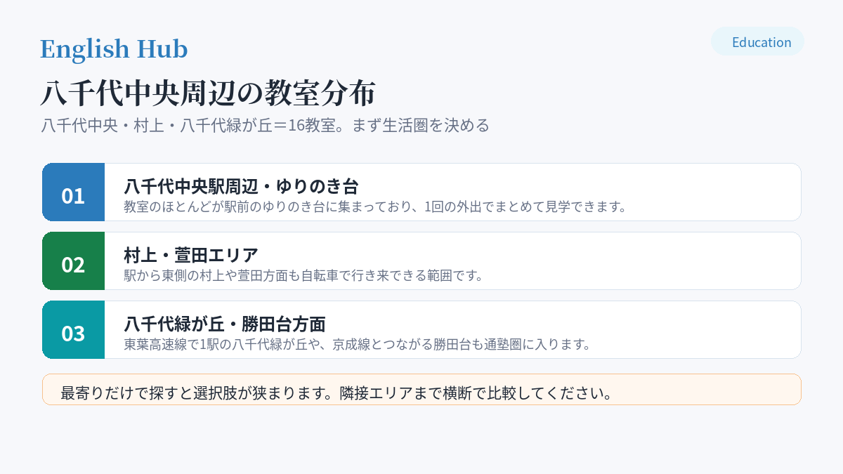 八千代中央周辺の教室分布