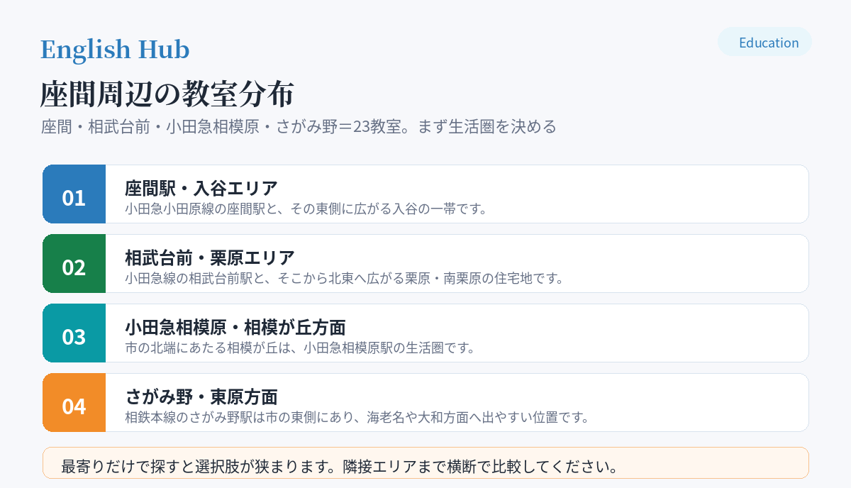座間周辺の教室分布