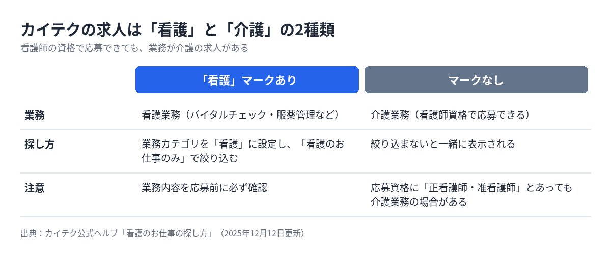 カイテクの看護マークありの求人となしの求人の違い