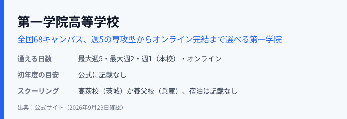 第一学院高等学校の通える日数・学費・スクーリング