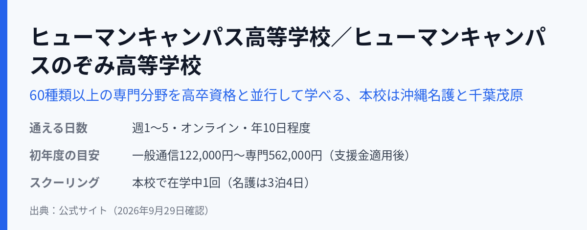 ヒューマンキャンパス高等学校／ヒューマンキャンパスのぞみ高等学校の通える日数・学費・スクーリング