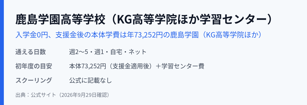 鹿島学園高等学校（KG高等学院ほか学習センター）の通える日数・学費・スクーリング