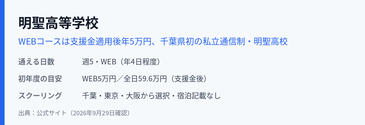明聖高等学校の通える日数・学費・スクーリング