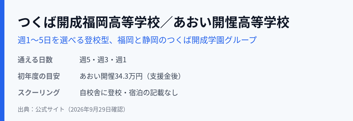 つくば開成福岡高等学校／あおい開惺高等学校の通える日数・学費・スクーリング