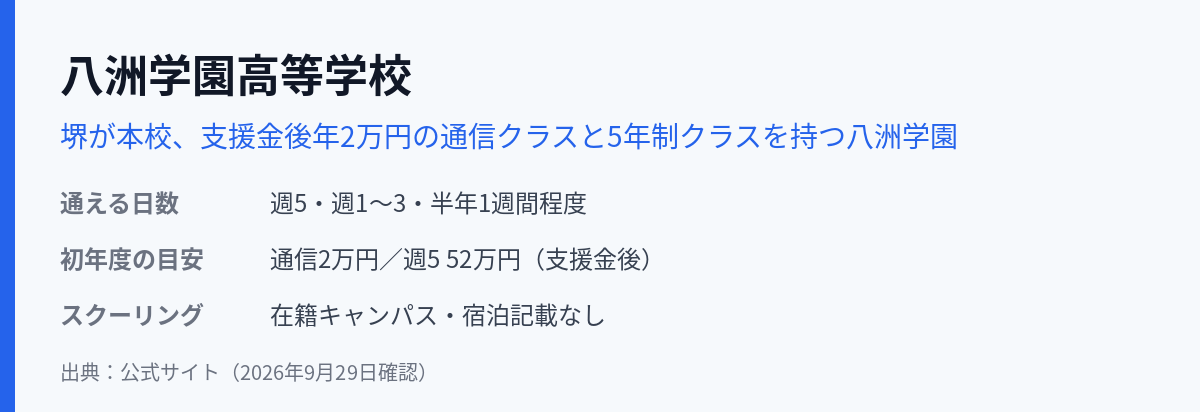 八洲学園高等学校の通える日数・学費・スクーリング