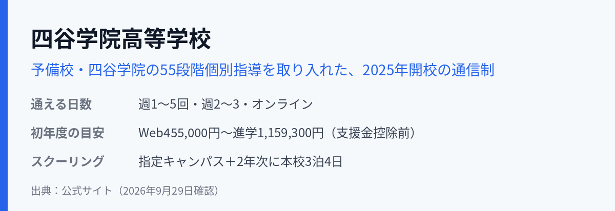 四谷学院高等学校の通える日数・学費・スクーリング