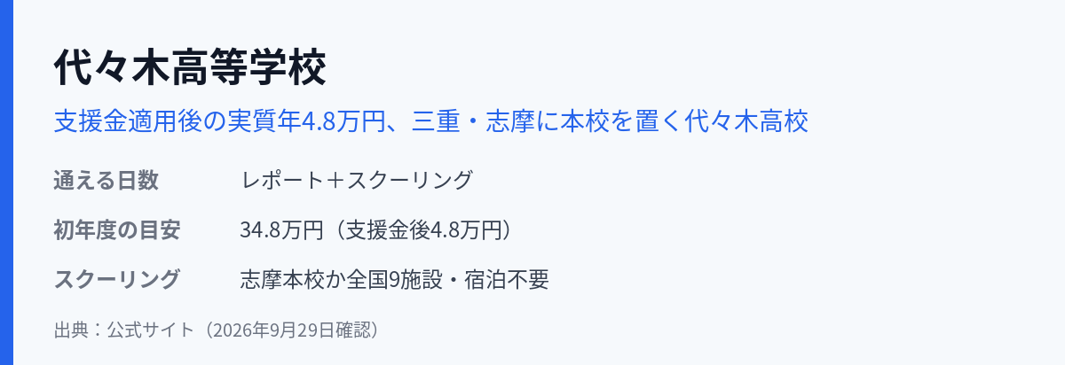 代々木高等学校の通える日数・学費・スクーリング