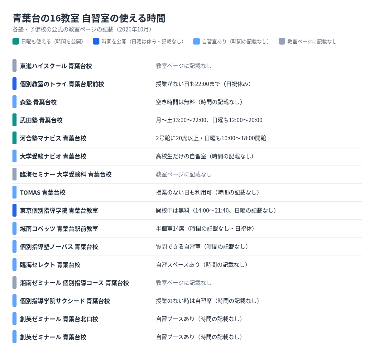 青葉台の16教室の自習室の使える時間