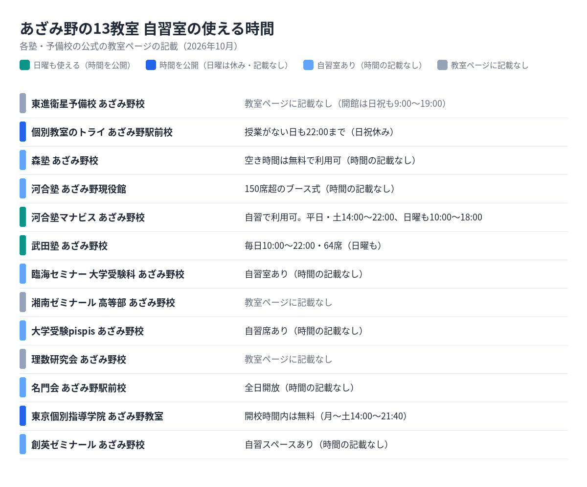 あざみ野の13教室の自習室の使える時間