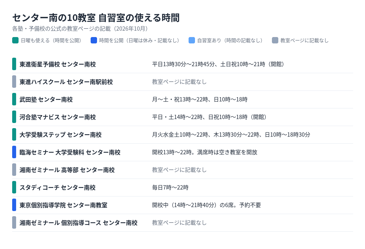 センター南の10教室の自習室の使える時間