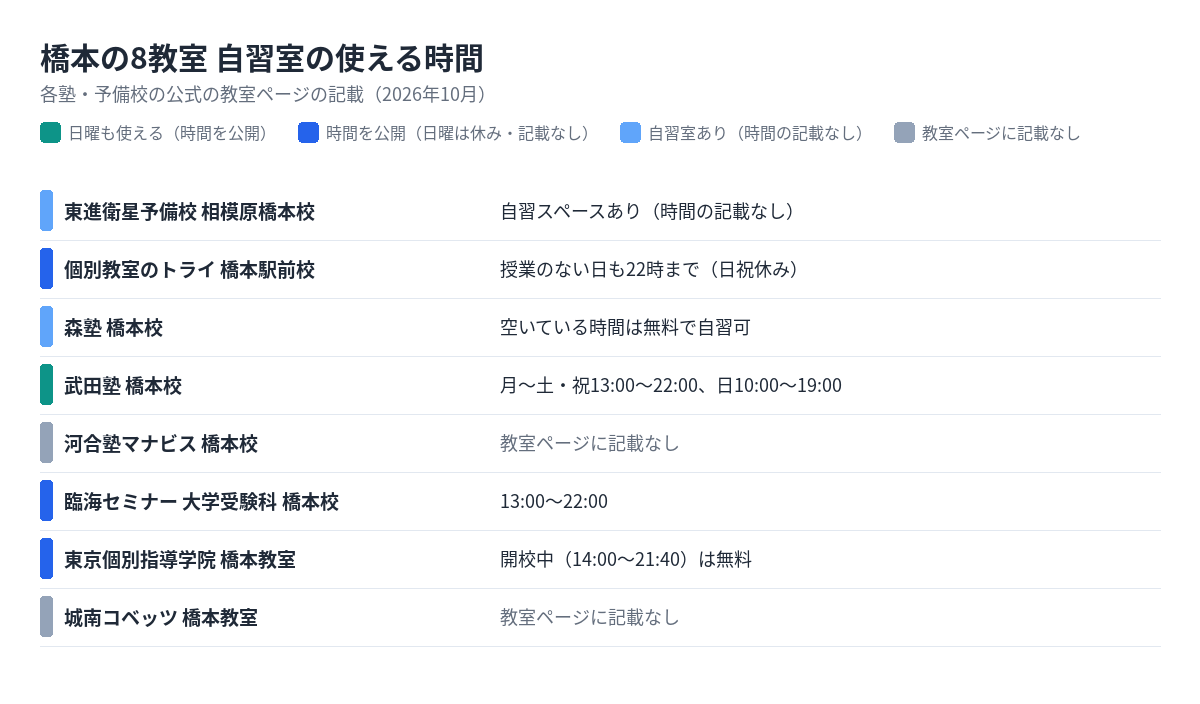 橋本の8教室の自習室の使える時間