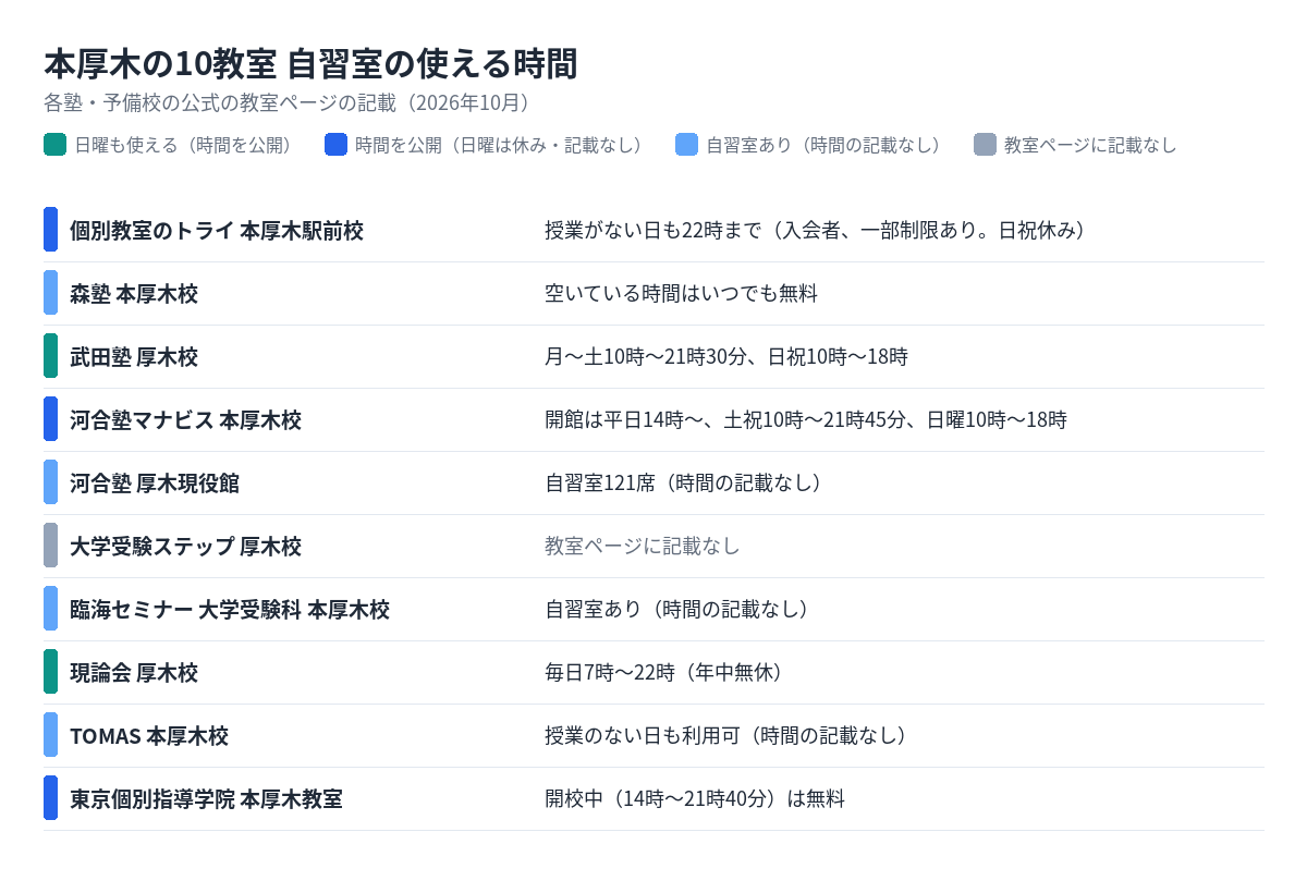 本厚木の10教室の自習室の使える時間