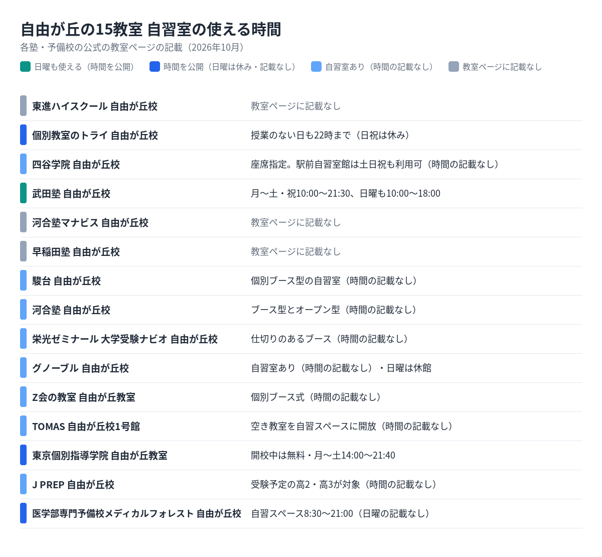 自由が丘の15教室の自習室の使える時間
