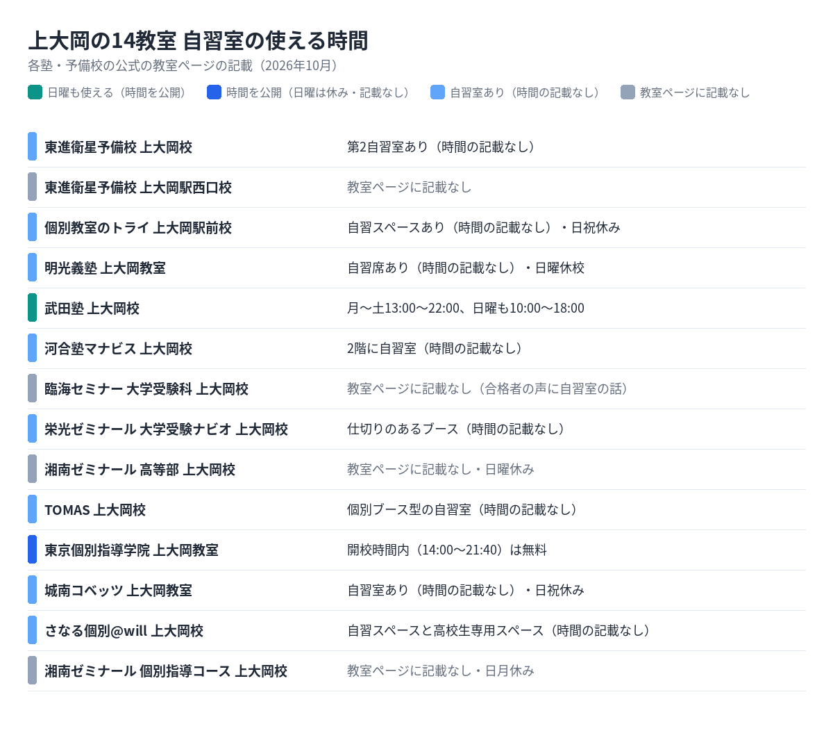 上大岡の14教室の自習室の使える時間
