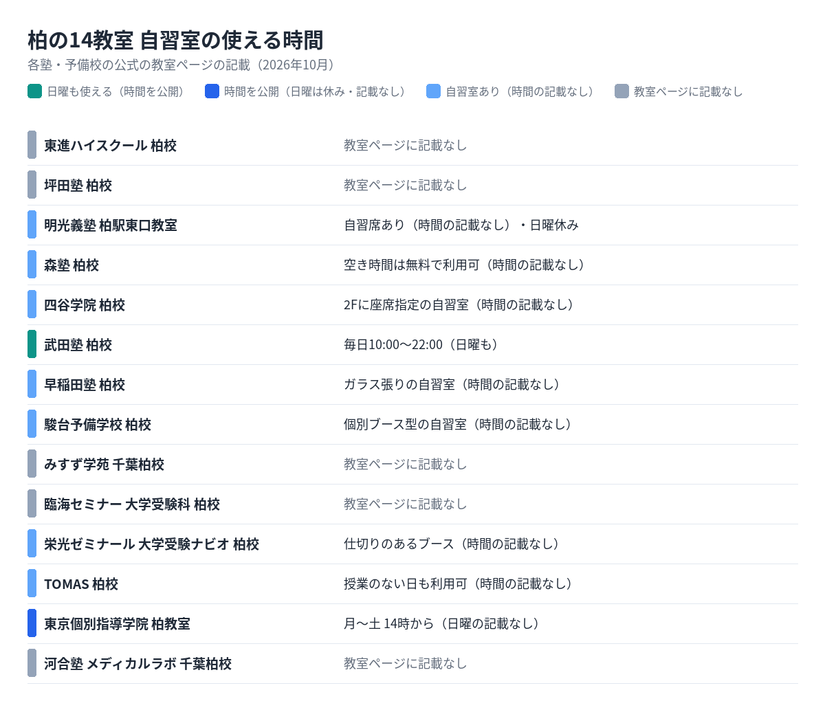 柏の14教室の自習室の使える時間
