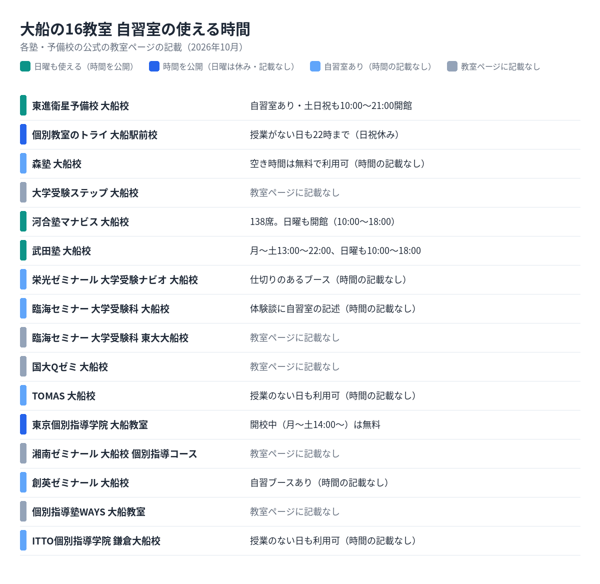 大船の16教室の自習室の使える時間