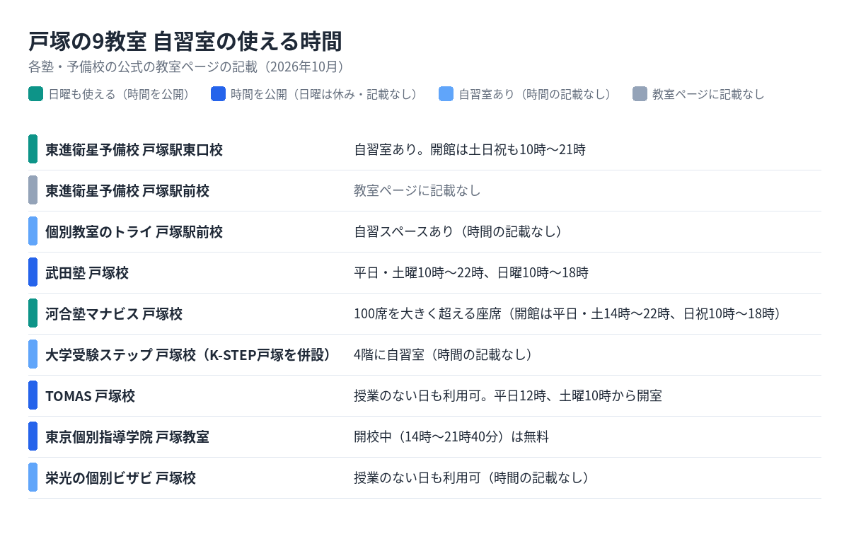 戸塚の9教室の自習室の使える時間