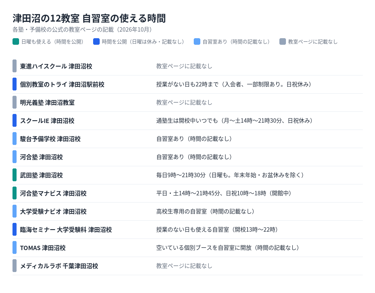 津田沼の12教室の自習室の使える時間
