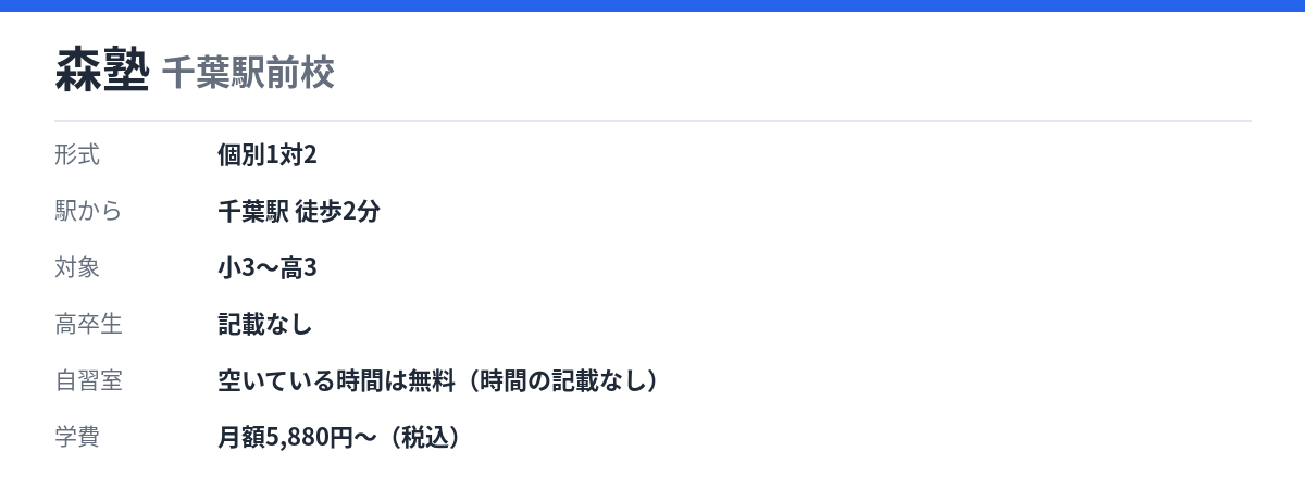 森塾 千葉駅前校の形式・自習室・学費