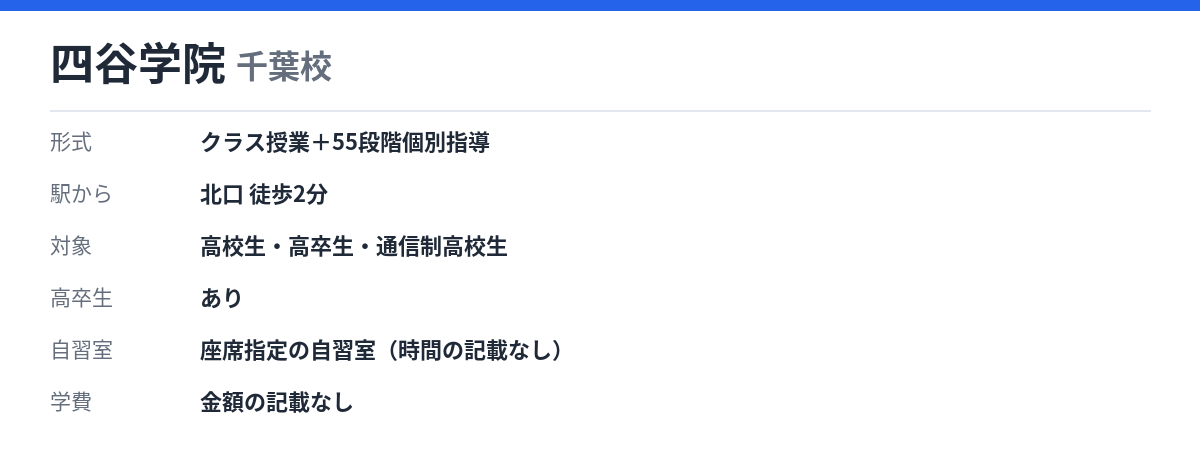 四谷学院 千葉校の形式・自習室・学費