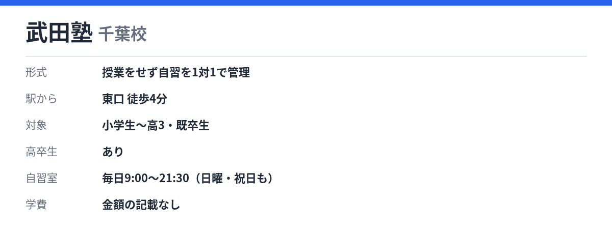 武田塾 千葉校の形式・自習室・学費