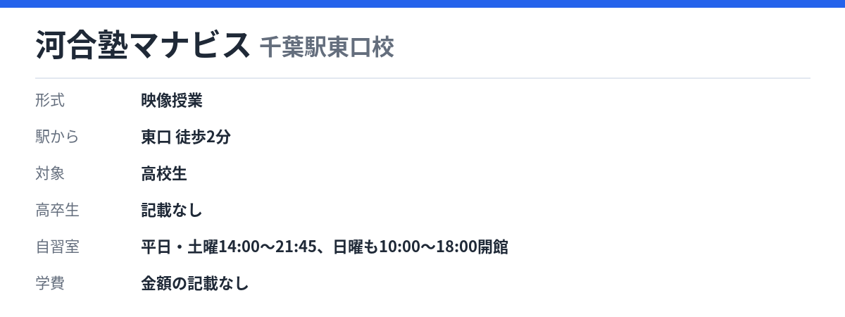 河合塾マナビス 千葉駅東口校の形式・自習室・学費