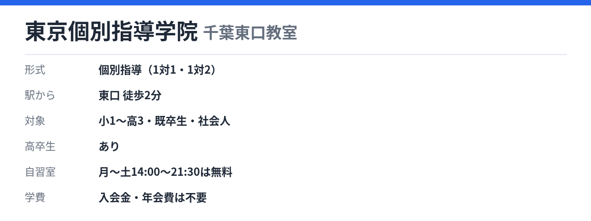 東京個別指導学院 千葉東口教室の形式・自習室・学費