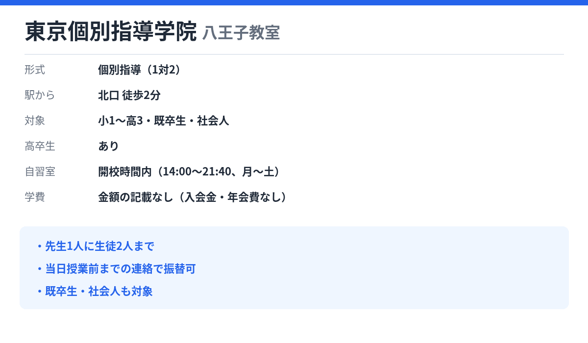 東京個別指導学院 八王子教室の形式・自習室・学費