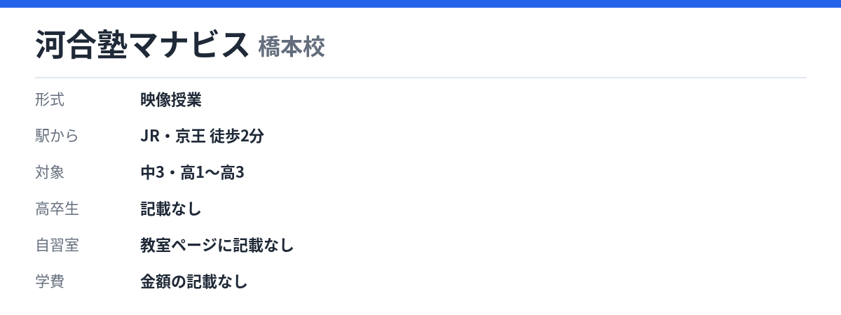 河合塾マナビス 橋本校の形式・自習室・学費