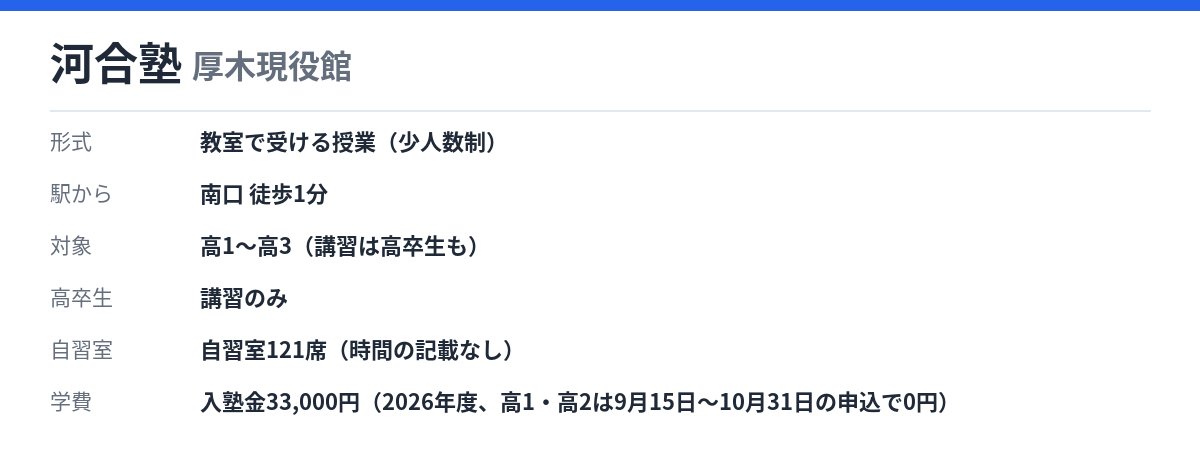 河合塾 厚木現役館の形式・自習室・学費