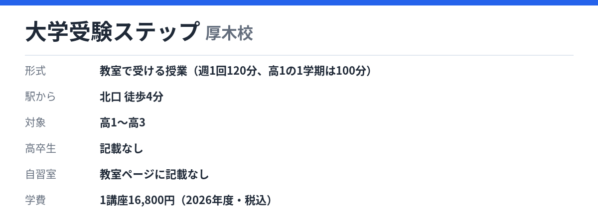 大学受験ステップ 厚木校の形式・自習室・学費