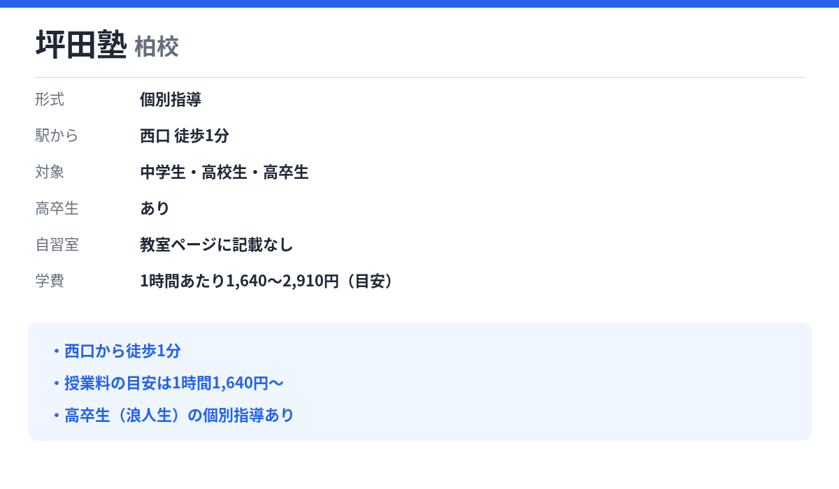 坪田塾 柏校の形式・自習室・学費