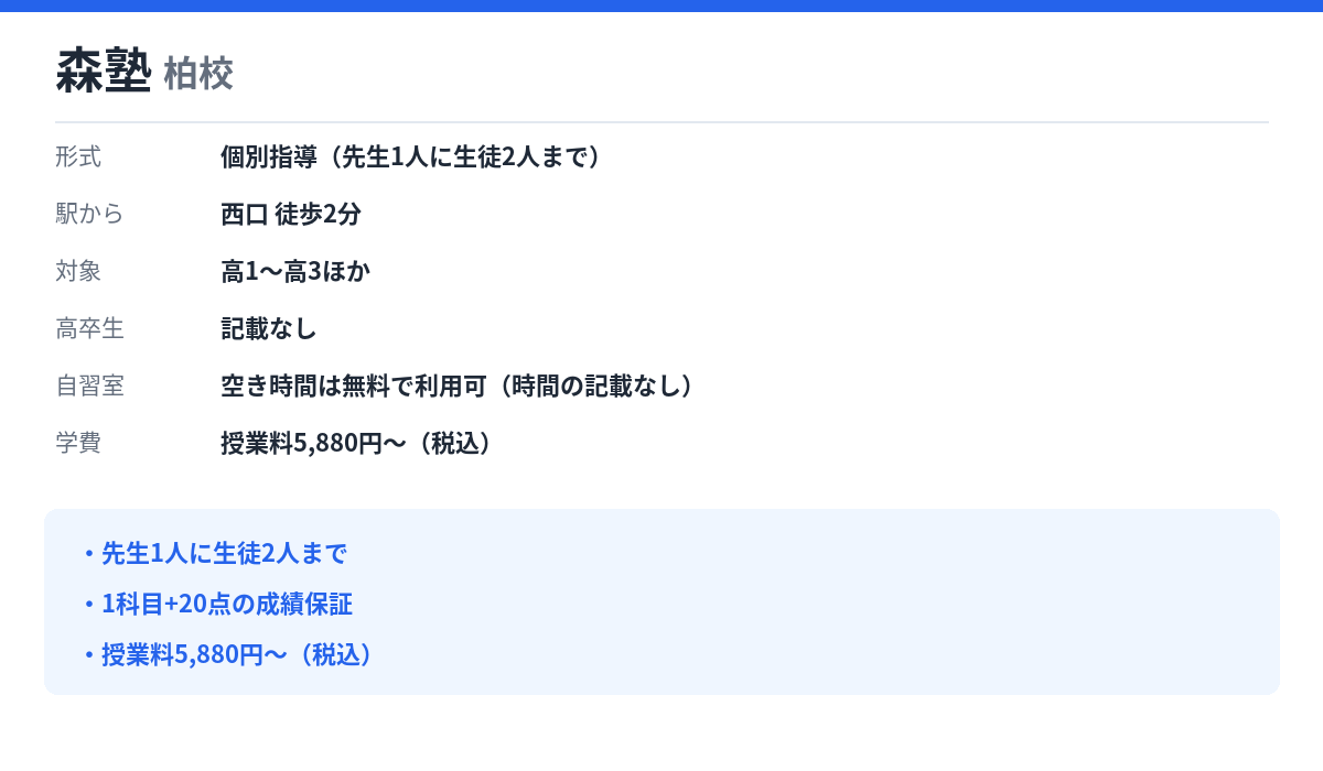 森塾 柏校の形式・自習室・学費