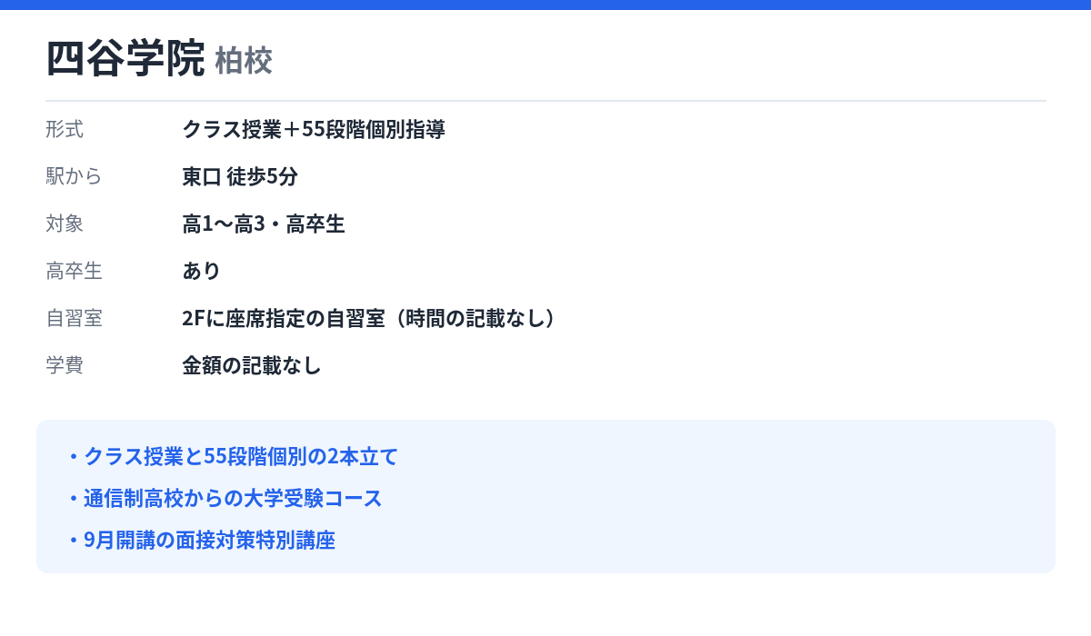 四谷学院 柏校の形式・自習室・学費