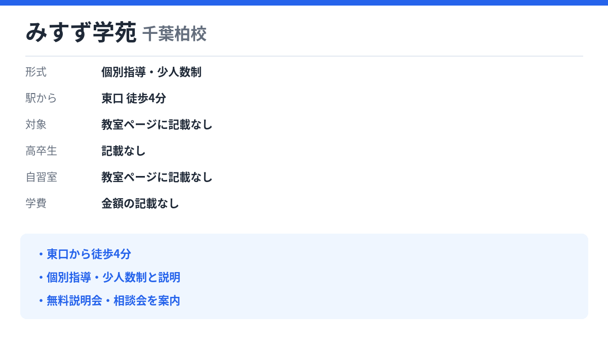 みすず学苑 千葉柏校の形式・自習室・学費