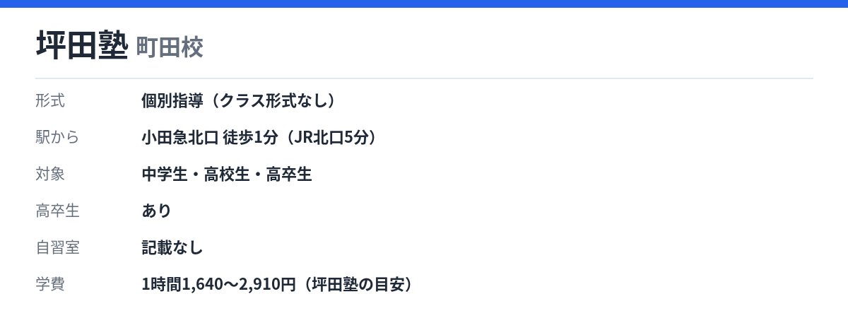 坪田塾 町田校の形式・自習室・学費