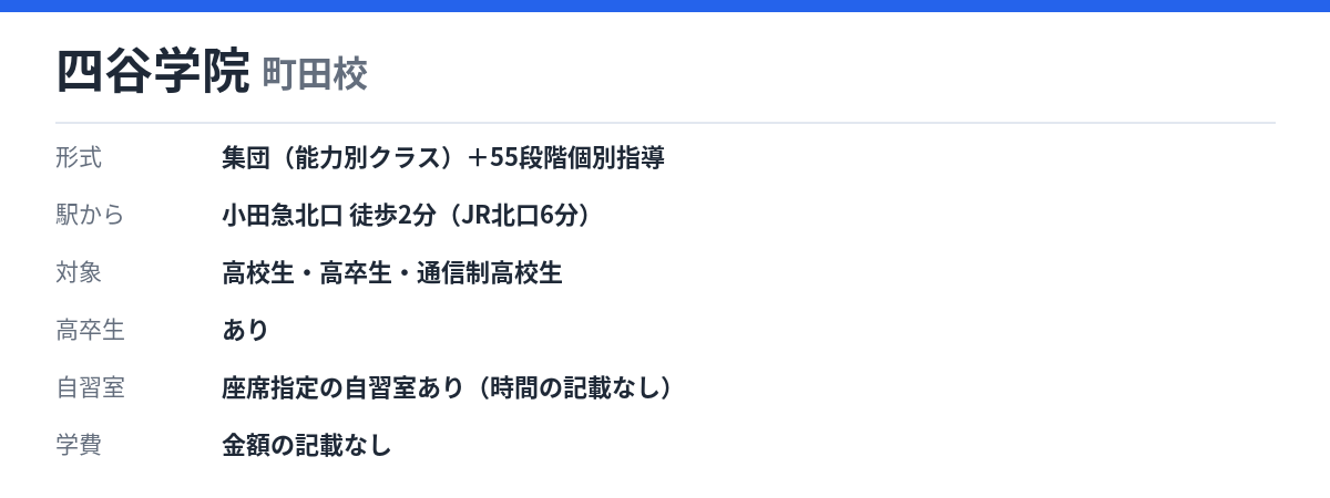 四谷学院 町田校の形式・自習室・学費