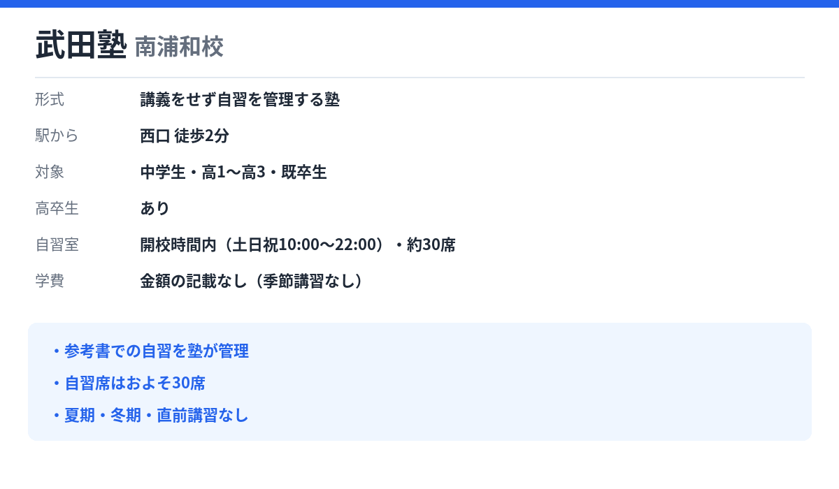 武田塾 南浦和校の形式・自習室・学費