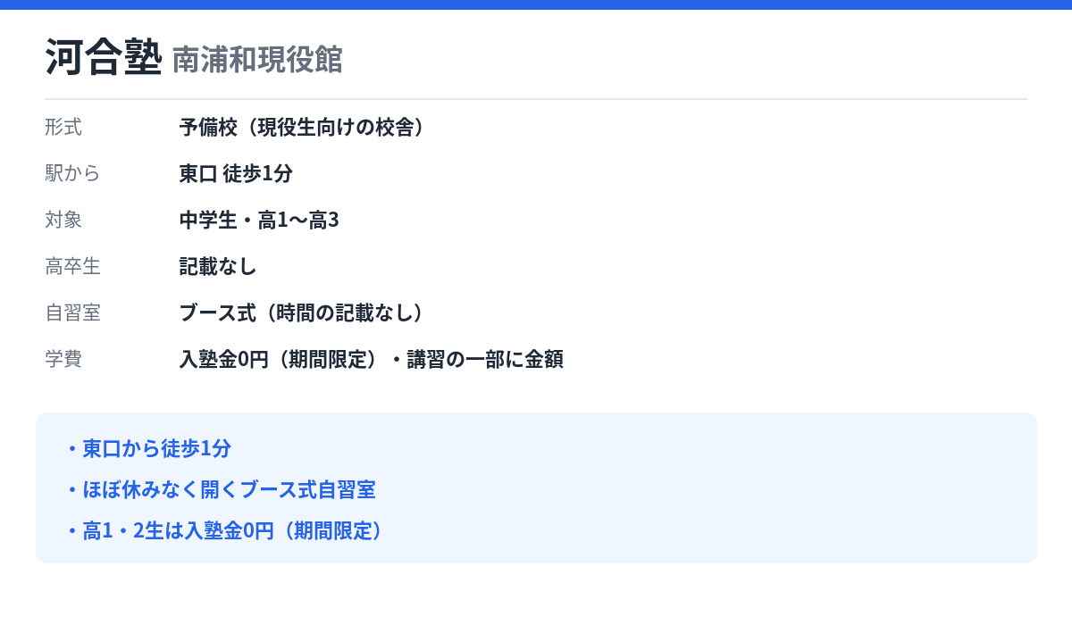 河合塾 南浦和現役館の形式・自習室・学費