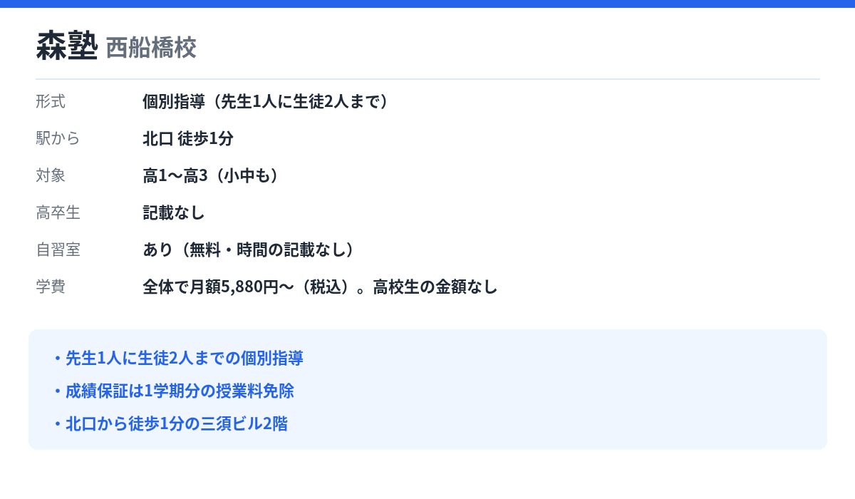 森塾 西船橋校の形式・自習室・学費