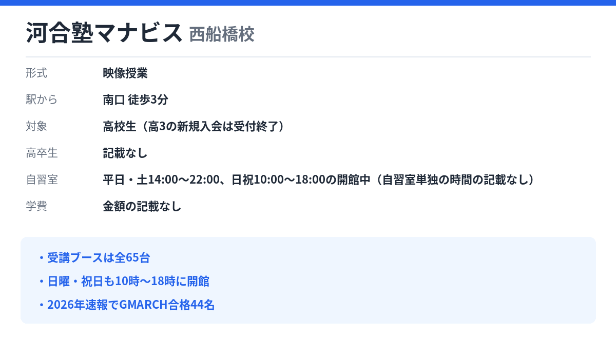 河合塾マナビス 西船橋校の形式・自習室・学費