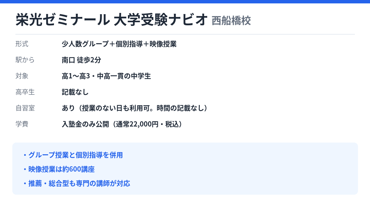 栄光ゼミナール 大学受験ナビオ 西船橋校の形式・自習室・学費