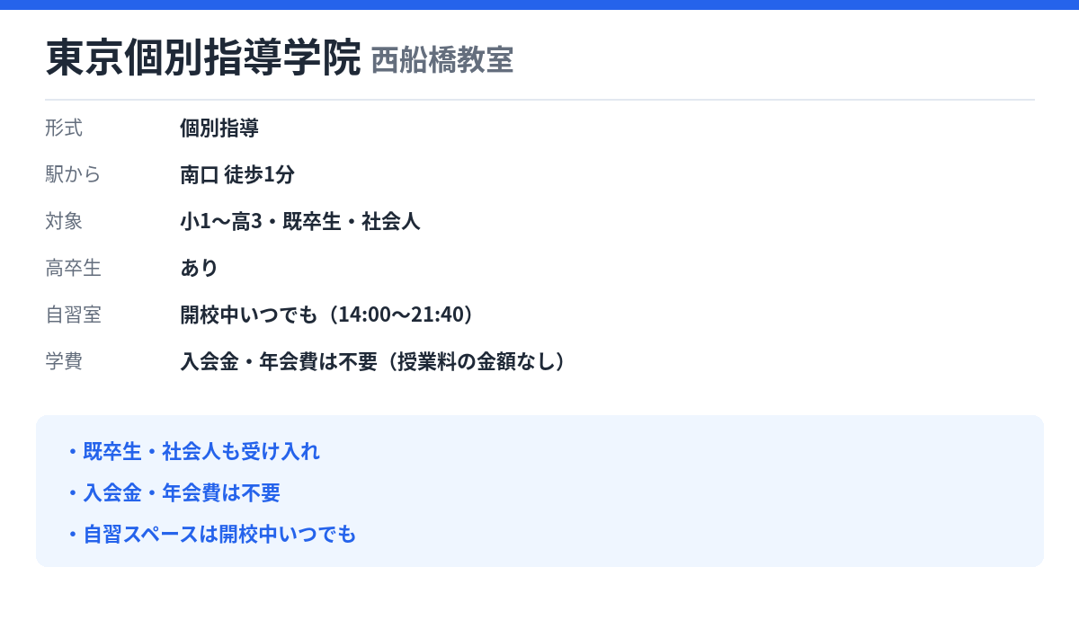 東京個別指導学院 西船橋教室の形式・自習室・学費