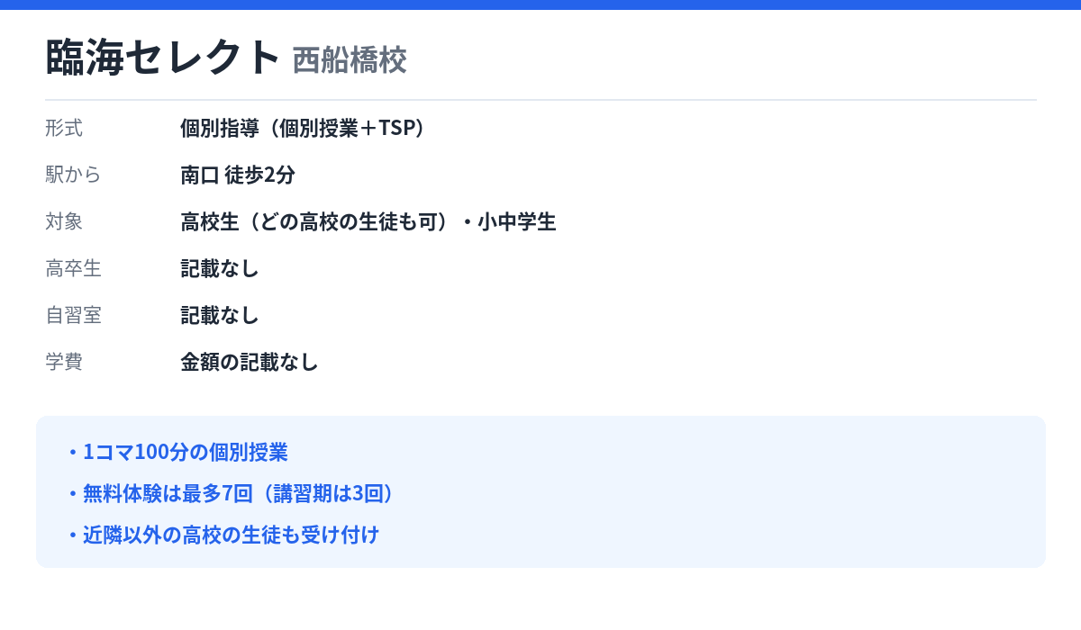 臨海セレクト 西船橋校の形式・自習室・学費