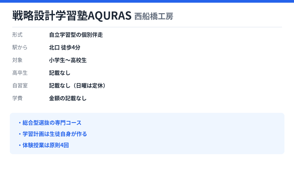 戦略設計学習塾AQURAS 西船橋工房の形式・自習室・学費