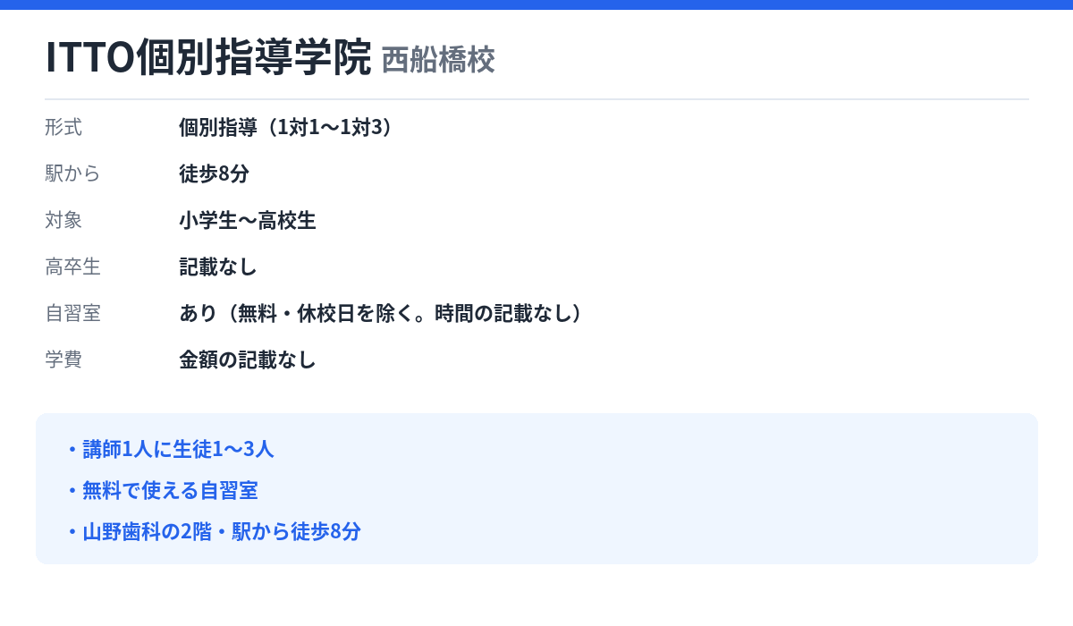 ITTO個別指導学院 西船橋校の形式・自習室・学費