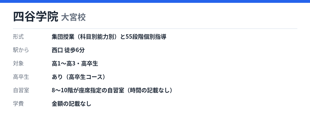 四谷学院 大宮校の形式・自習室・学費