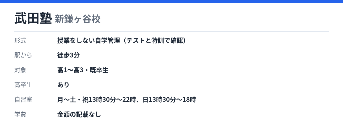 武田塾 新鎌ヶ谷校の形式・自習室・学費