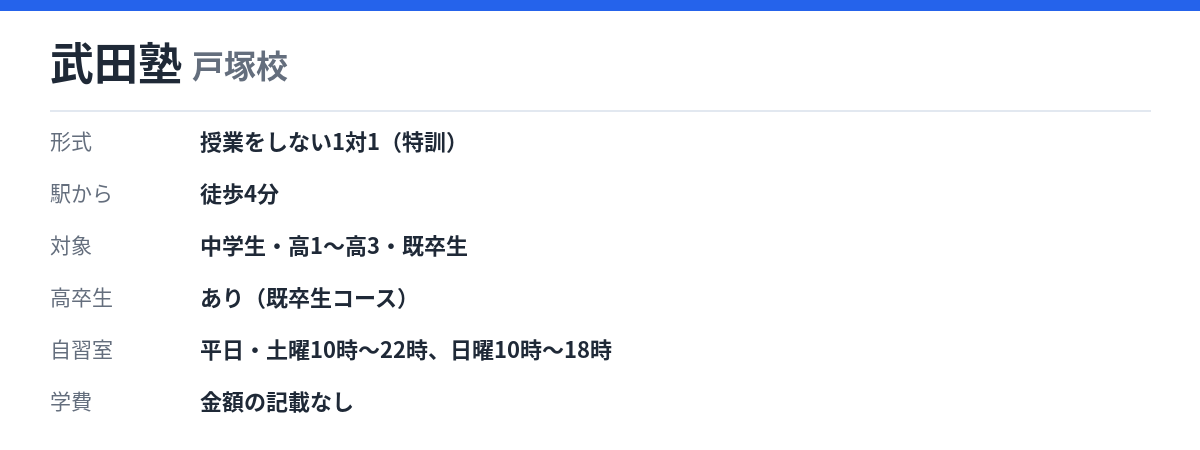 武田塾 戸塚校の形式・自習室・学費