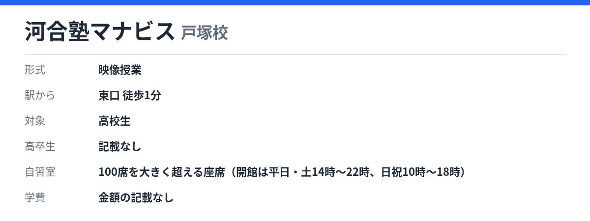 河合塾マナビス 戸塚校の形式・自習室・学費